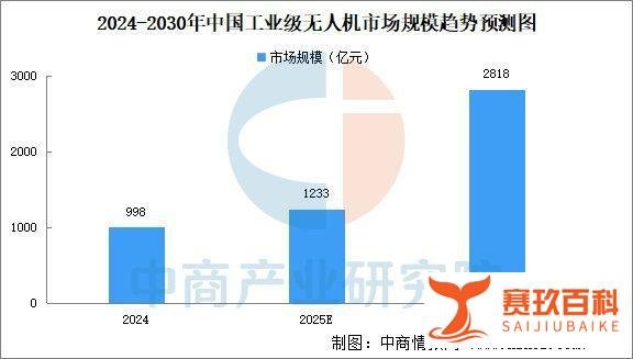 无人机监管升级，千亿市场迎来“一码统管”时代！