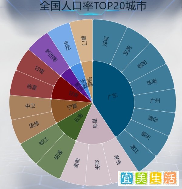 数据趣事:广东是全国“最敢生”的省份,出生人口超百万!