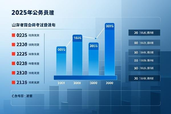 2025年山东省公务员省考成绩什么时候出来