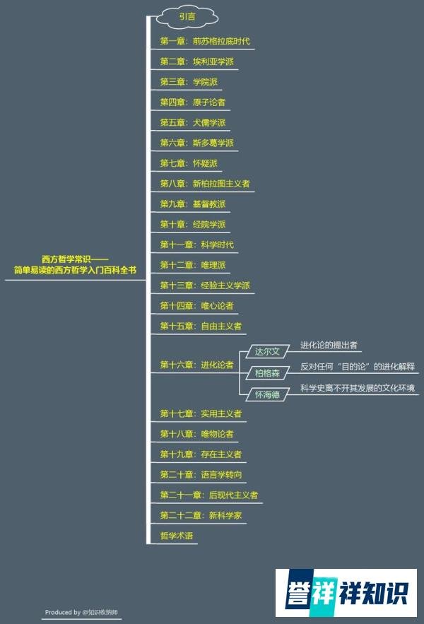 58 第十六章：进化论者者——柏格森：反对任何“目的论”的进化解释