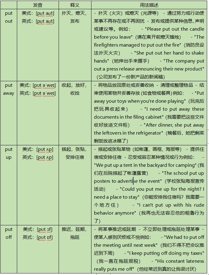 put off的区别是什么？