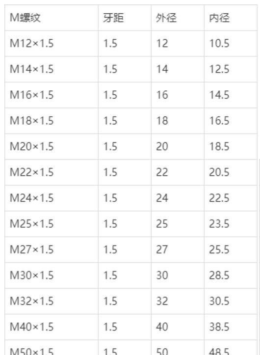 防爆电缆接头规格尺寸表G、M、NPT、PG螺纹