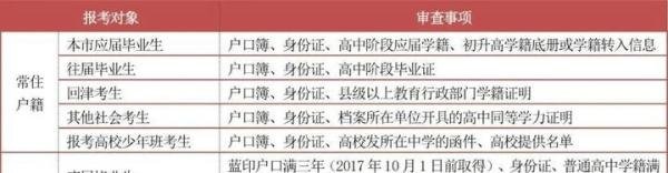 没有天津户口能否在津高考?在外地上学的考生,如何报考?