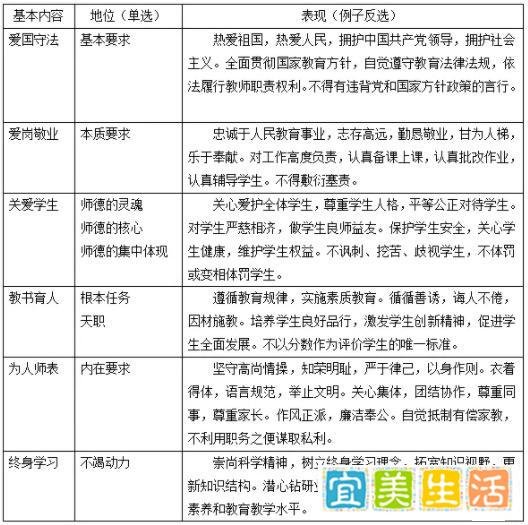 @教资人，何为“三爱、两人、一终身”？考试分值竟然有40+