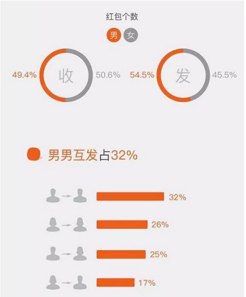 男子除夕抢万余个红包是怎么回事?