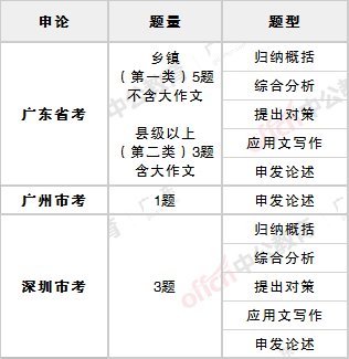 广州市公务员考试跟广东省公务员考试的考试范围有什么区别?