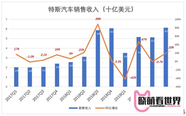 特斯拉股价为何暴涨暴跌？
