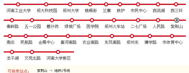 郑州市地铁1号线途经路线具体有哪些？