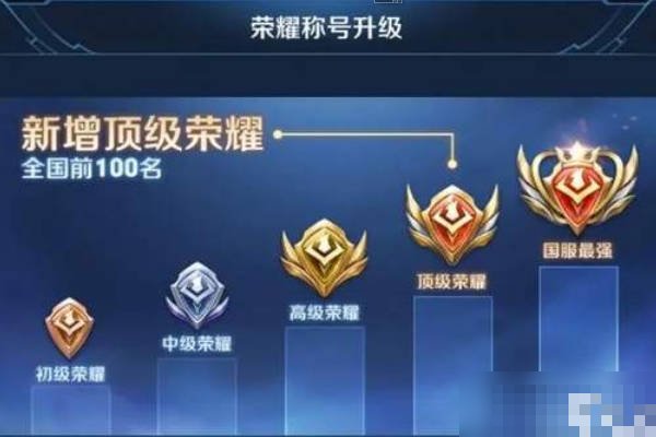 王者者初级69名可以拿标吗