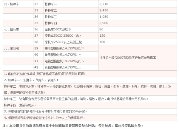 道路清障车的行驶证车型一般注明小型货车还是大型货车？