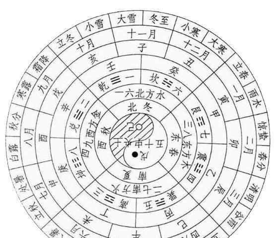 中国人的春节之父——落下闳,进来认识一下!
