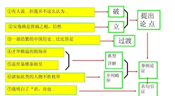 怎么判断是论证还是论据
