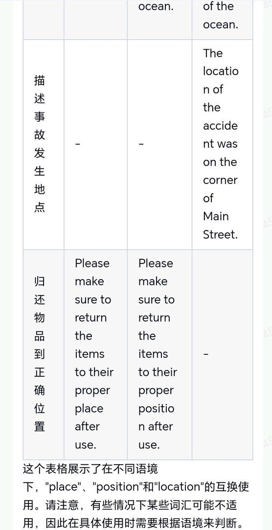 location和place有什么区别？