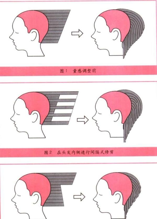 在美发学校学习多久可以毕业，削剪一部分头发,量感的变化会如何