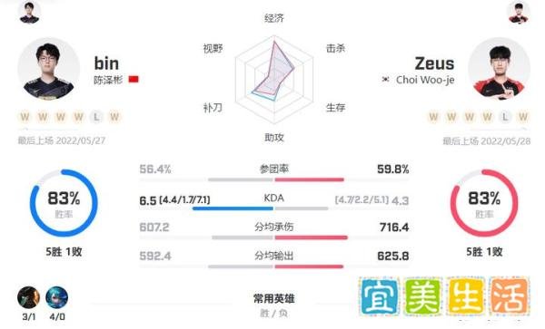 MSI决赛前瞻：RNG vs T1，谁是第一个MSI三冠王？