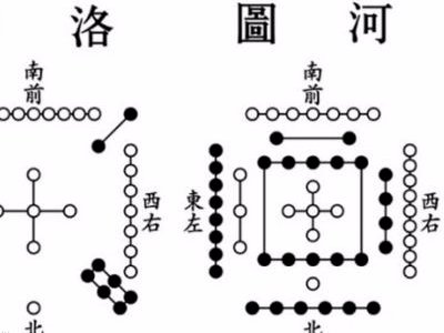 河图洛书中的“天一生水,地六成之。”是何意?