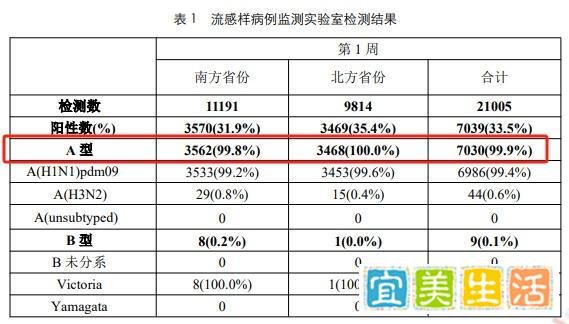 2025年首波！北京一位急诊医生甲流一星期，又发高烧，CT一查，已经变成病毒性肺炎!