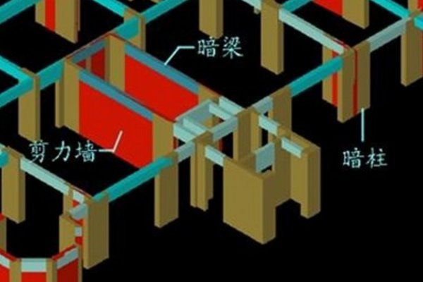 什么是剪力墙约束边缘构件