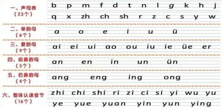 拼音字母书写的标准格式是什么？