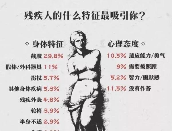 揭开“慕残现象”的神秘面纱：一个80后慕残者的自述