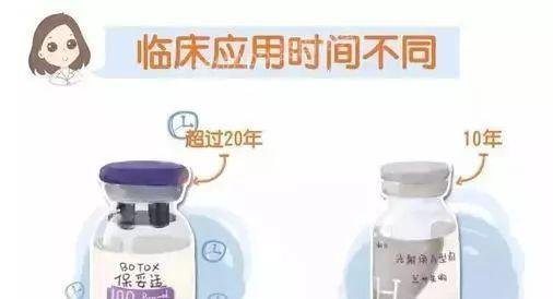 【瘦脸针】进口保妥适VS国产衡力