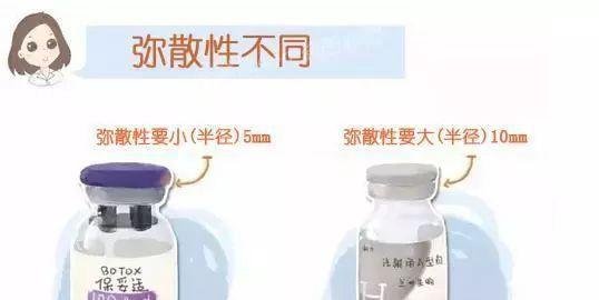 【瘦脸针】进口保妥适VS国产衡力