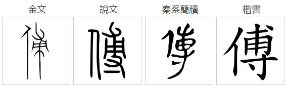 傅怎么读