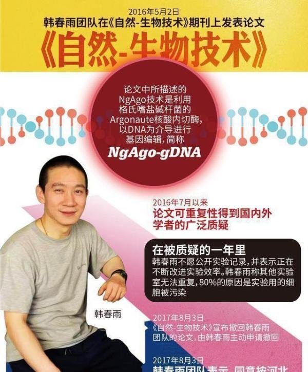 从“诺奖学者”到“学术骗子”,韩春雨事件给全社会上了一课