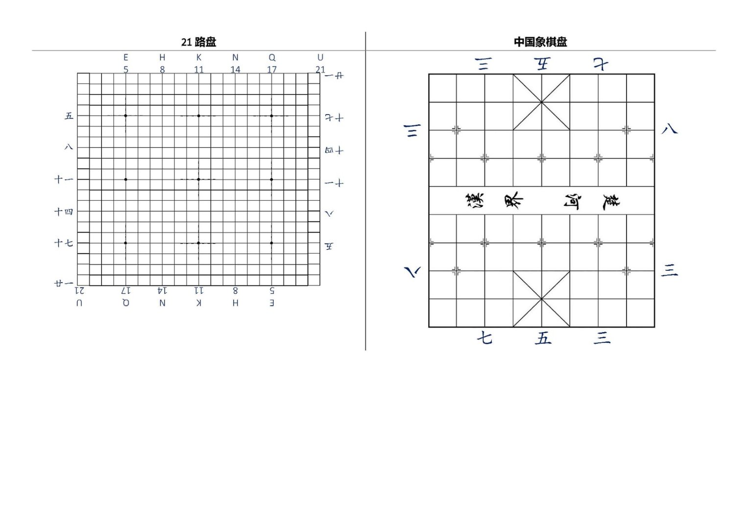 围棋中的几之几是什么意思?