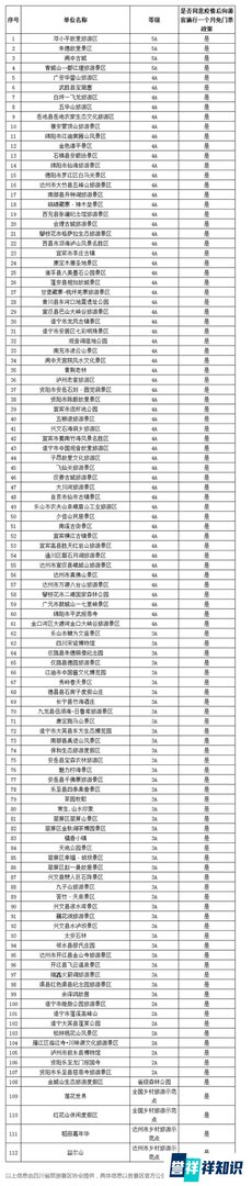 四川112个景区4月向所有游客免门票 包括4个5A级景区