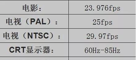 分辨率、帧速率、比特率、视频格式的关系