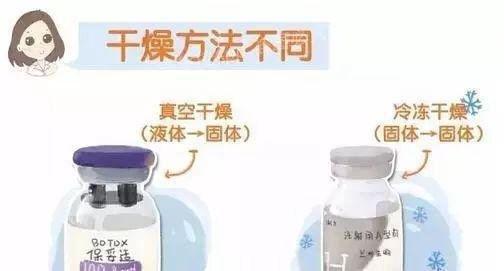 【瘦脸针】进口保妥适VS国产衡力
