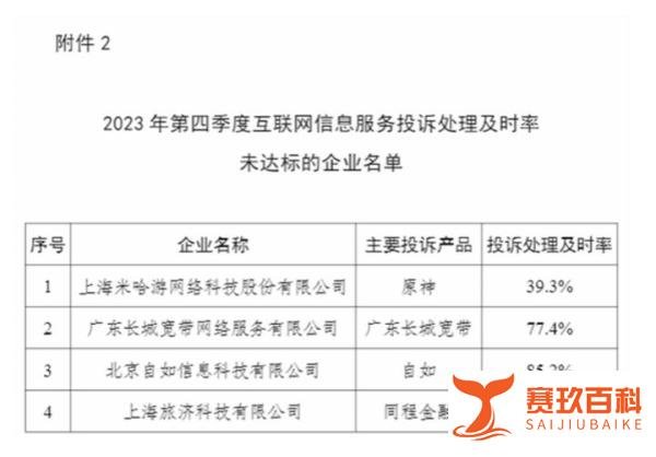 《原神》投诉处理惨淡,米哈游遭工信部点名:用户服务亟待翻盘