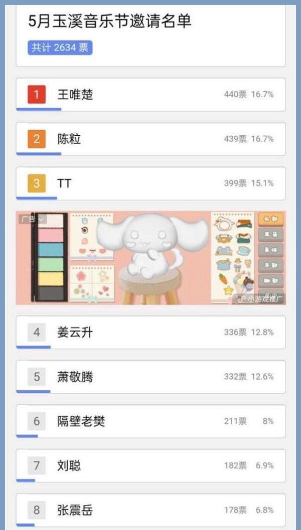突发!王唯楚全面回归!PG One突然露脸现身!居然被列入音乐节名单!