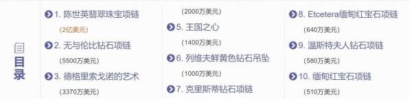 世界十大奢华项链 全球最贵的项链盘点