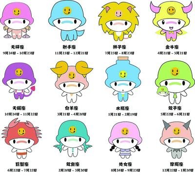 十二星座月份表?
