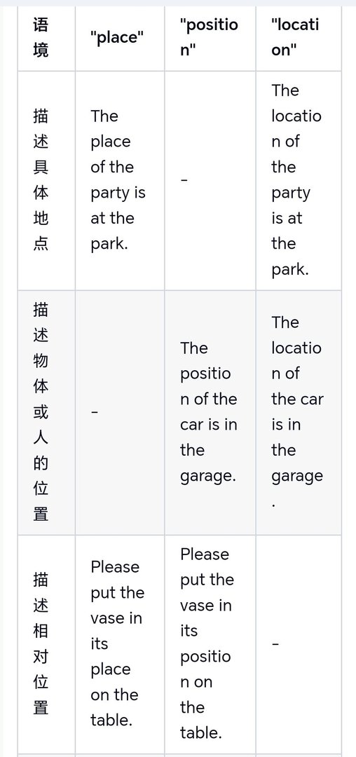 location和place有什么区别？