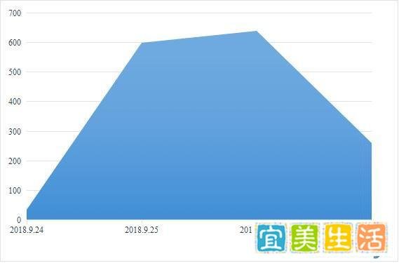 无印良品工商抽检不配合事件舆情分析