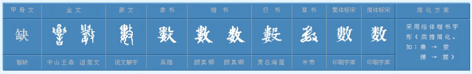 数读shu还是shuo?