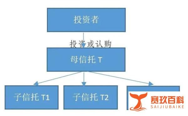 选什么信托产品好,看懂这些就等于成功了一半!