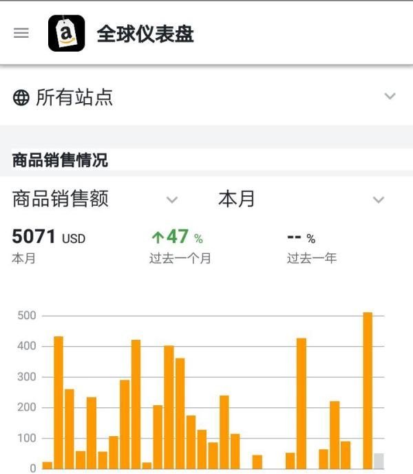 抓住牛年的小尾巴，奔向虎年！