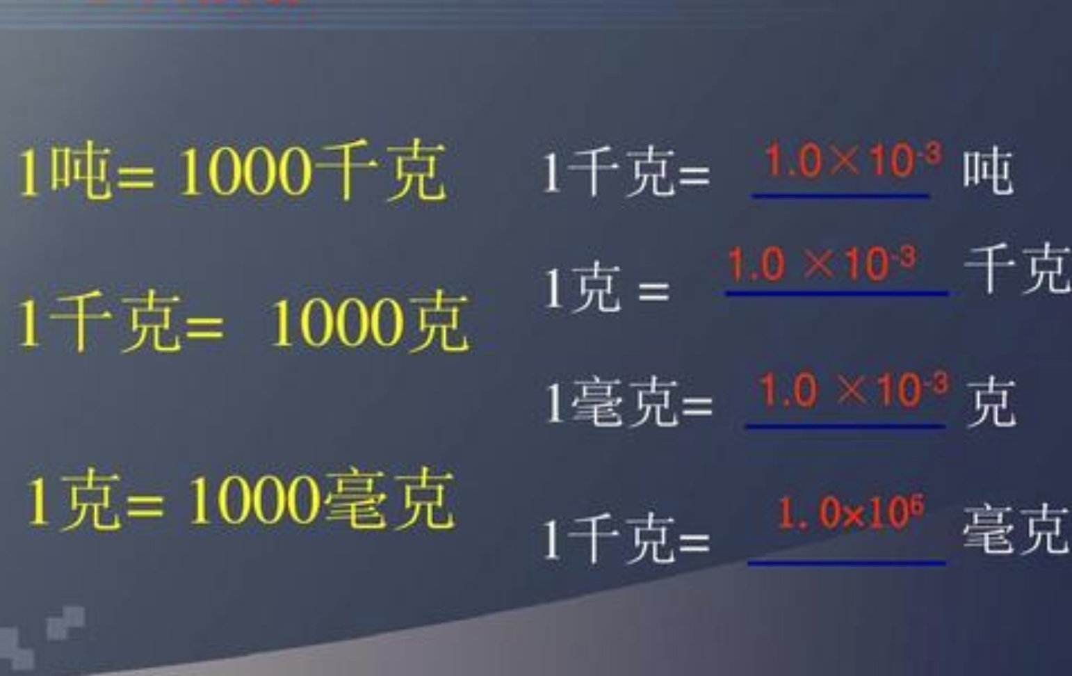 mg是什么单位?