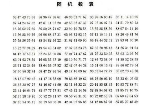 随机数法是从左往右读吗