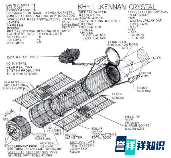 太空里的“暗战”：俄罗斯新卫星Kosmos 2588盯上美国KH-11