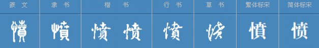 “忿”与“愤”有哪些不同？