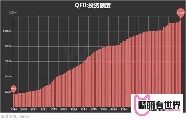 重磅新规! QFII、RQFII “限购令”取消, 看外资持股全名单