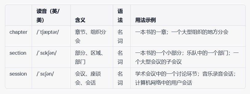 章、节、和会议有何区别？