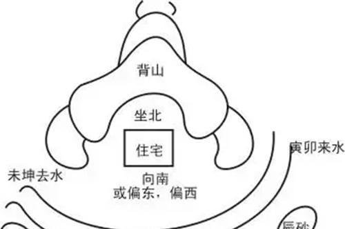 风水学和建筑学，风水和建筑有什么关系？