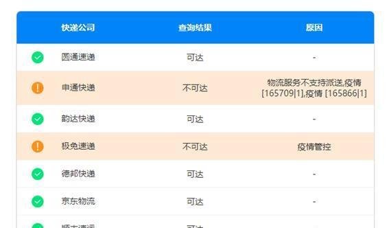 全国快递停发区域更新,上快递100实时查询