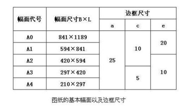 a2图纸上的标题栏尺寸是多少？